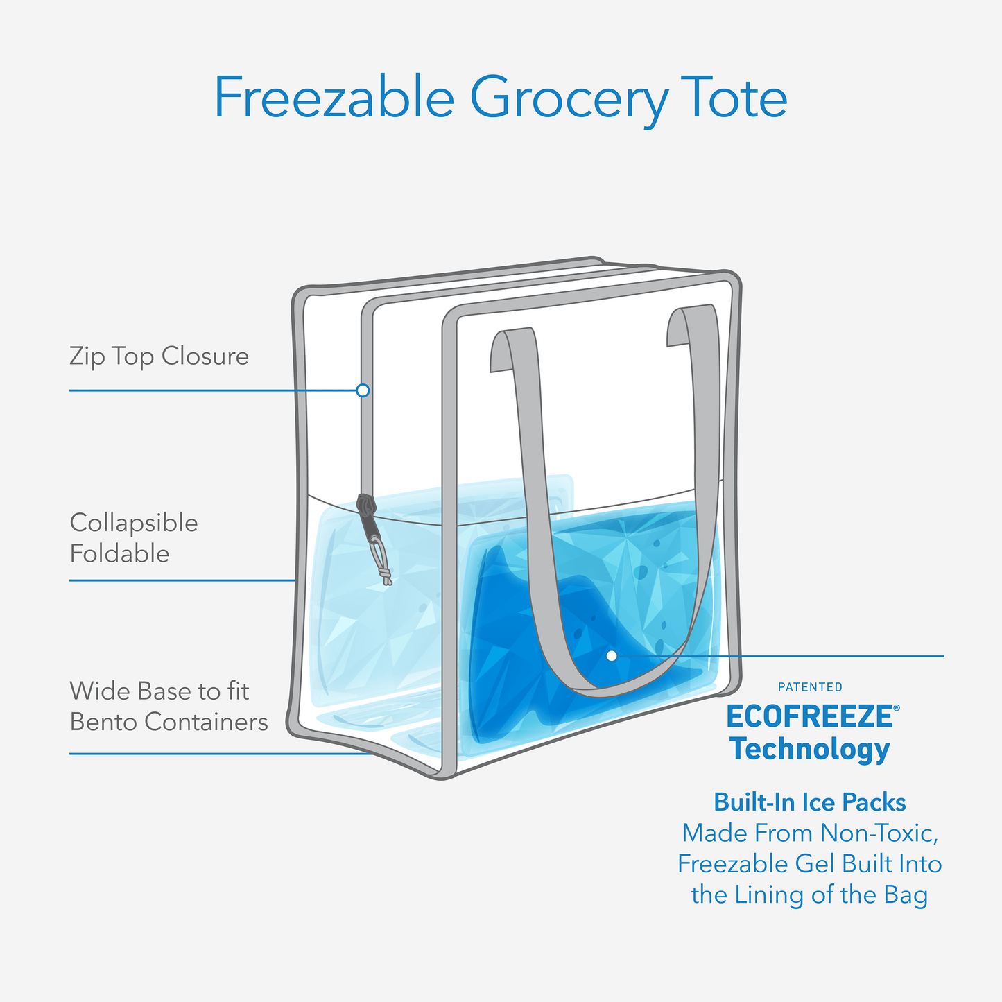 freezable-grocery-tote-n1 freezable-grocery-tote-technology-infographic.png