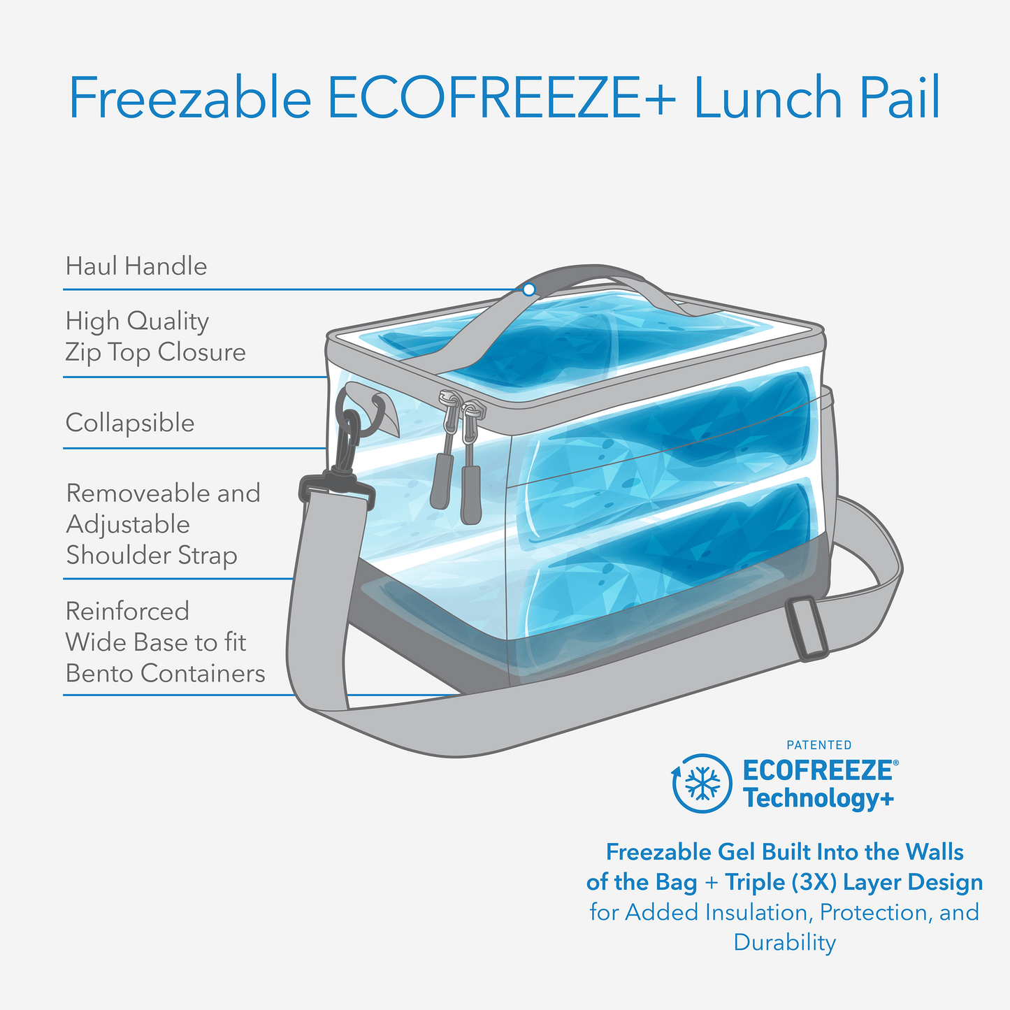 freezable-lunch-pail-s5 freezable-lunch-pail-technology-inforgraphic.png